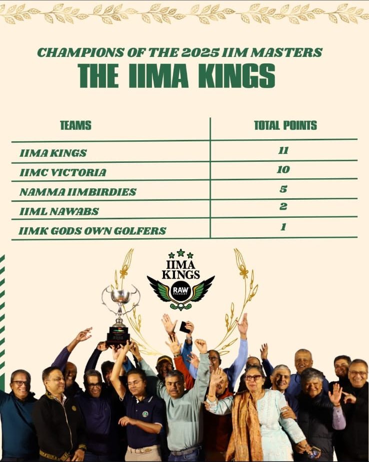 IIMA Kings 2025 champions
